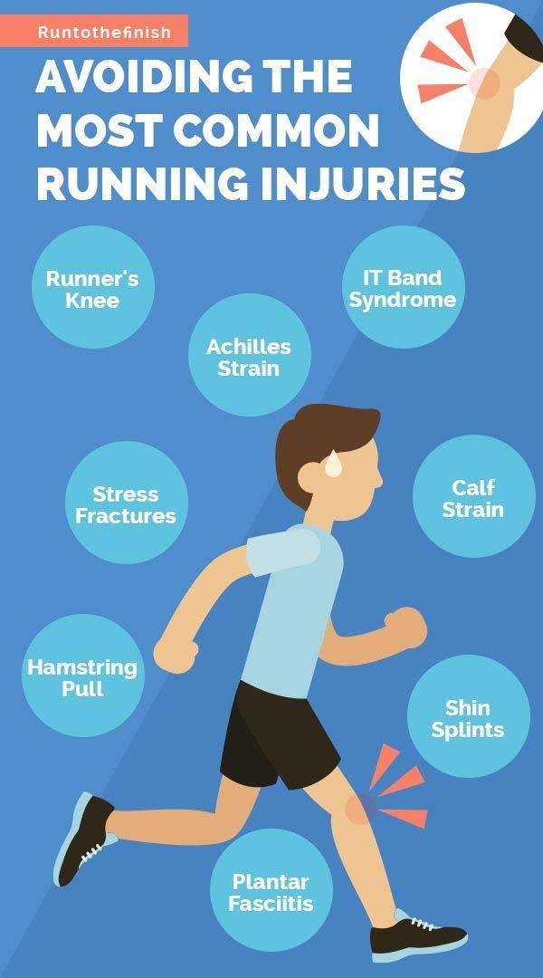 How long do running injuries take to heal?